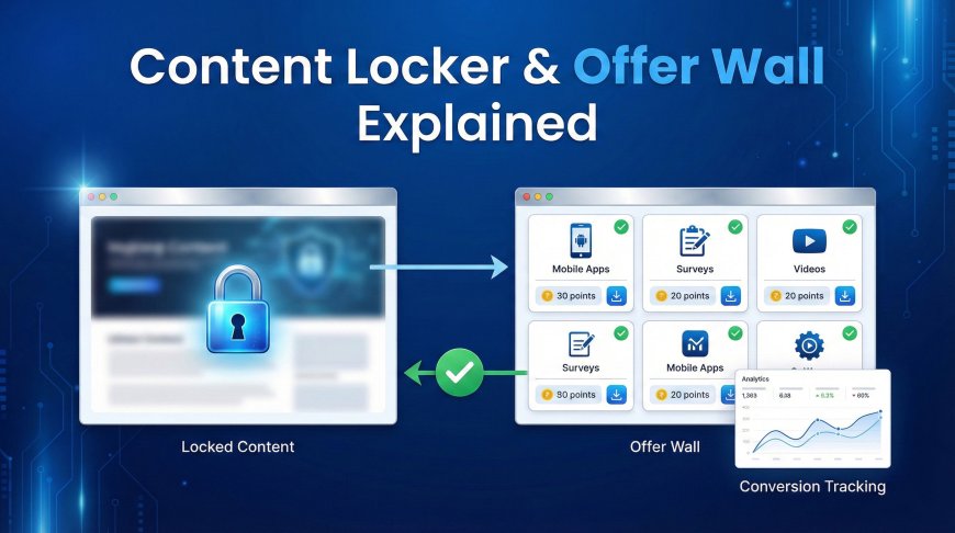 How to Use ? Content Locker & Offer Wall. How They Work!